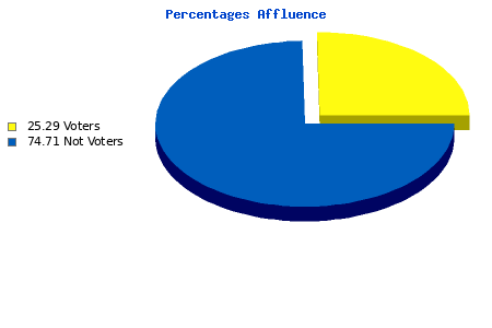 Grafico